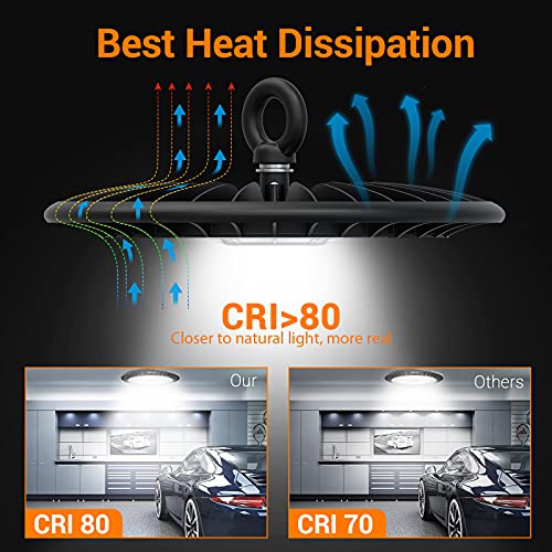 CT CAPETRONIX High Bay LED Shop Lights 100W 5000K 110V 250W HID/HPS Equivalent 13,000LM, 5’ Cable with 110V Plug, Hanging Hook, 120° Beam Angle, CRI>80 LED High Bay Light for Gym Garage Shop | The Storepaperoomates Retail Market - Fast Affordable Shopping