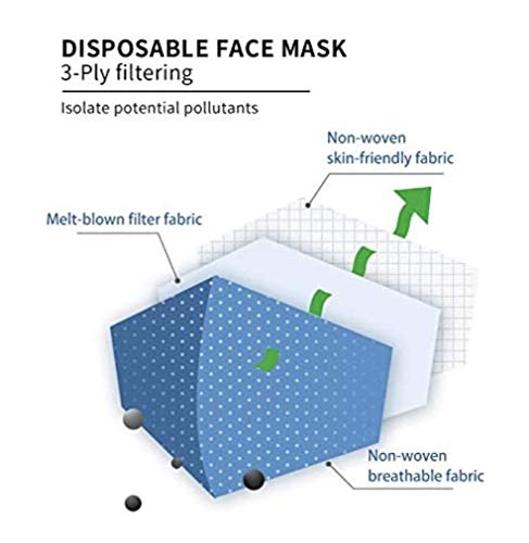 Made in USA – CHTUS Disposable Face Masks – 50 PCS – 3-Ply Breathable & Comfortable Safety Mask (Grey) | The Storepaperoomates Retail Market - Fast Affordable Shopping