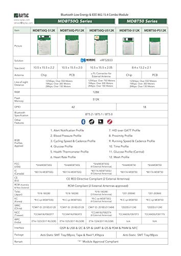 MDBT50-P512K Nordic nRF52833 Module (18 GPIO) PCB Antenna Bluetooth Zigbee Thread Module BT5.2 FCC IC CE MIC Telec KC SRRC RCM NCC | The Storepaperoomates Retail Market - Fast Affordable Shopping