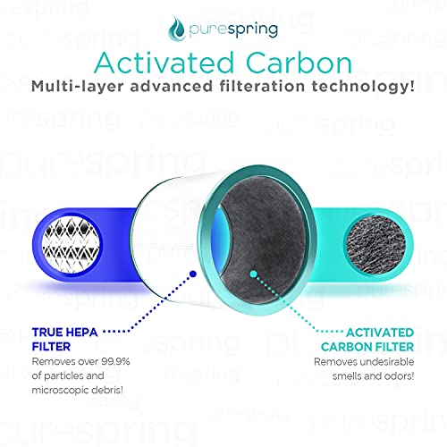 PureSpring True HEPA H13 Replacement Filter Compatible with Dyson Pure Cool Link Models TP01, TP02, TP03, BP01 Part# 968126-03, 305158-01 – Premium Quality, Blocks Over 99.9% of Contaminants | The Storepaperoomates Retail Market - Fast Affordable Shopping