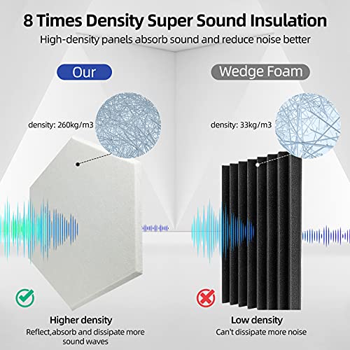 12 Pack Self-adhesive Hexagon Acoustic Panels Beveled Edge Sound Proof Foam Panels, 12″X10.5″X 0.45″ High Density Sound Proofing Padding for Wall, Acoustic Treatment for Studio, Home and Office | The Storepaperoomates Retail Market - Fast Affordable Shopping