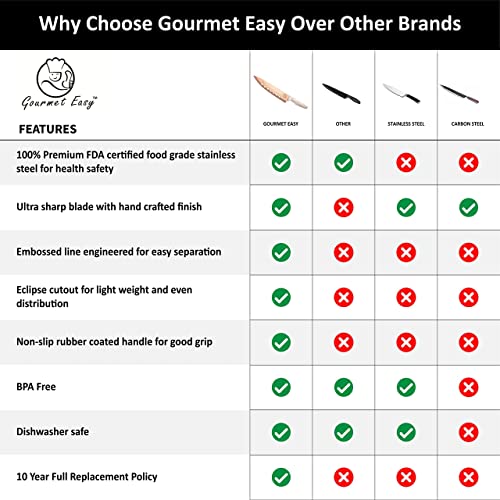 Gourmet Easy Professional Chef Knife – Stainless Steel Chef’s Knives – Australian Designed and Tested Meat Knife – Cooking Knife – Sharp Cutting Knife – Rose Gold Blade with warranty (S + M + L) | The Storepaperoomates Retail Market - Fast Affordable Shopping