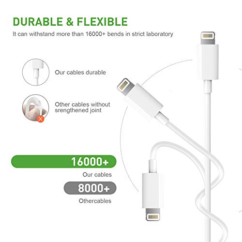 KerrKim iPhone Fast Charger, [Apple MFi Certified] 2Pack 6FT USB C to Lightning Cable Power Charging Type C to Lightning Data Sync Transfer Cord for iPhone 13 12 11 Pro Max XS XR 8 Plus iPad AirPods | The Storepaperoomates Retail Market - Fast Affordable Shopping