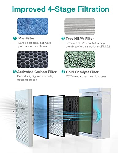 SimPure HP9 (Not HP8) Original HEPA Replacement Filter Compatible with SimPure HP9 Air Purifier, SP-HP9-RF (NOT for Other SimPure Air Purifiers) | The Storepaperoomates Retail Market - Fast Affordable Shopping