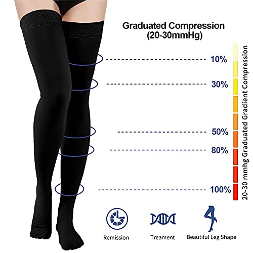 Thigh High Compression Stockings 20-30 mmHg, Closed Toe Socks for Women & Men | The Storepaperoomates Retail Market - Fast Affordable Shopping
