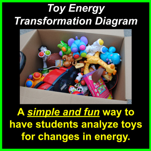 Energy Transformation Toy Diagram (MS-PS3)