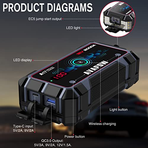 AVAPOW Car Jump Starter 2000A Peak 16800mAh Jump Boxes for Vehicles(12V 8L Gas/6.5L Diesel Engine) Equipped Fast Wireless Charging Jump Starter Battery Pack | The Storepaperoomates Retail Market - Fast Affordable Shopping