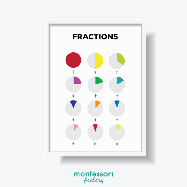 FRACTION PIES Printable Math Montessori Educational Poster Learning Chart Instant Download