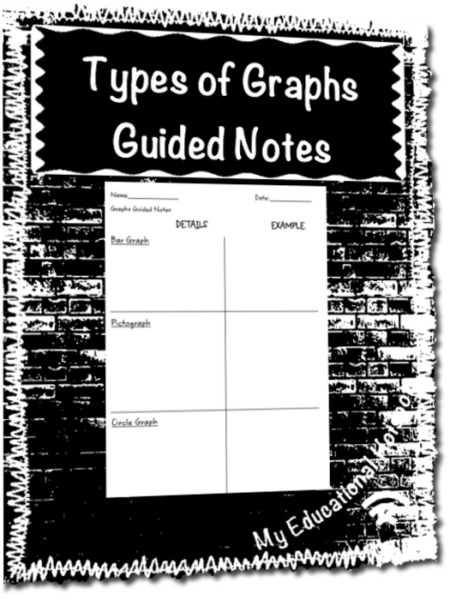 Types of Graphs Guided Notes Worksheet Template