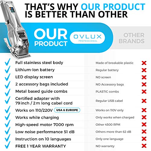 OVLUX [Newest 2023] Hair Clippers for Men – Professional Cordless Rechargeable Clippers for Hair Cutting, Full Metal Beard Trimmer, Barbers Trimmer, Birthday Gifts for Men, Gifts for Him Dad, Silver | The Storepaperoomates Retail Market - Fast Affordable Shopping