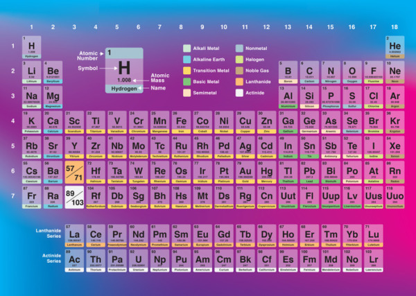 Transparent Periodic Table – Science Lesson Printable – Chemical Elements Kids Activity