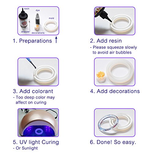 UV Resin 1,000g – Crystal Clear Improved Ultraviolet Curing Epoxy Resin for DIY Jewelry Making, Craft Decoration – Hard UV Glue Solar Cure Sunlight Activated Resin for DIY Resin Mold, Casting, Coating | The Storepaperoomates Retail Market - Fast Affordable Shopping