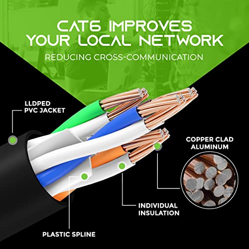 GearIT Cat6 Outdoor Ethernet Cable (150 Feet) CCA Copper Clad, Waterproof, Direct Burial, In-Ground, UV Jacket, POE, Network, Internet, Cat 6, Cat6 Cable – 150ft | The Storepaperoomates Retail Market - Fast Affordable Shopping