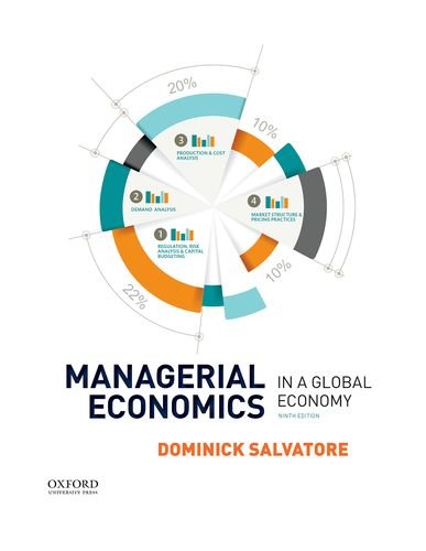 Managerial Economics in a Global Economy | The Storepaperoomates Retail Market - Fast Affordable Shopping