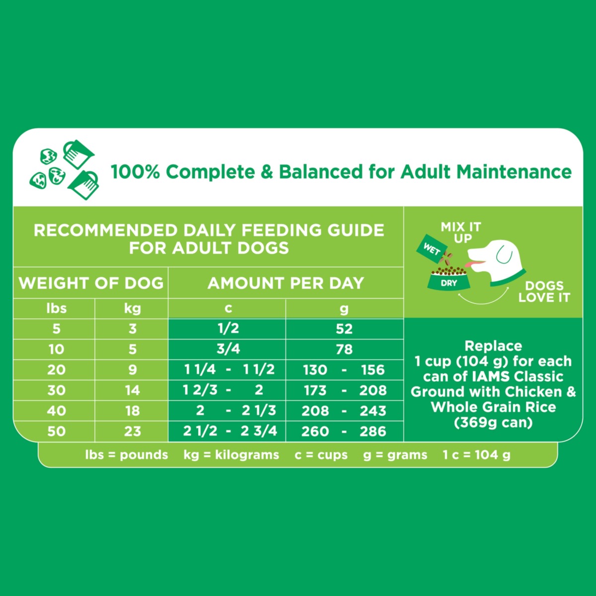 IAMS Adult Minichunks Small Kibble High Protein Dry Dog Food with Real Chicken, 15 lb. Bag | The Storepaperoomates Retail Market - Fast Affordable Shopping