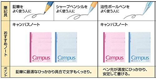 Kokuyo Campus Notebook, B 6mm(0.24in) Ruled, B5 (7″ X 9.8″), 100 Sheets, 35 Lines, Blue, Japan Improt (NO-10BN) | The Storepaperoomates Retail Market - Fast Affordable Shopping
