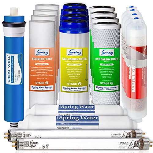 iSpring F21KU100 2-Year Reverse Osmosis Water Filter Replacement for 7-Stage 100GPD RO Alkaline UV Systems, Fits RCC1UP-AK