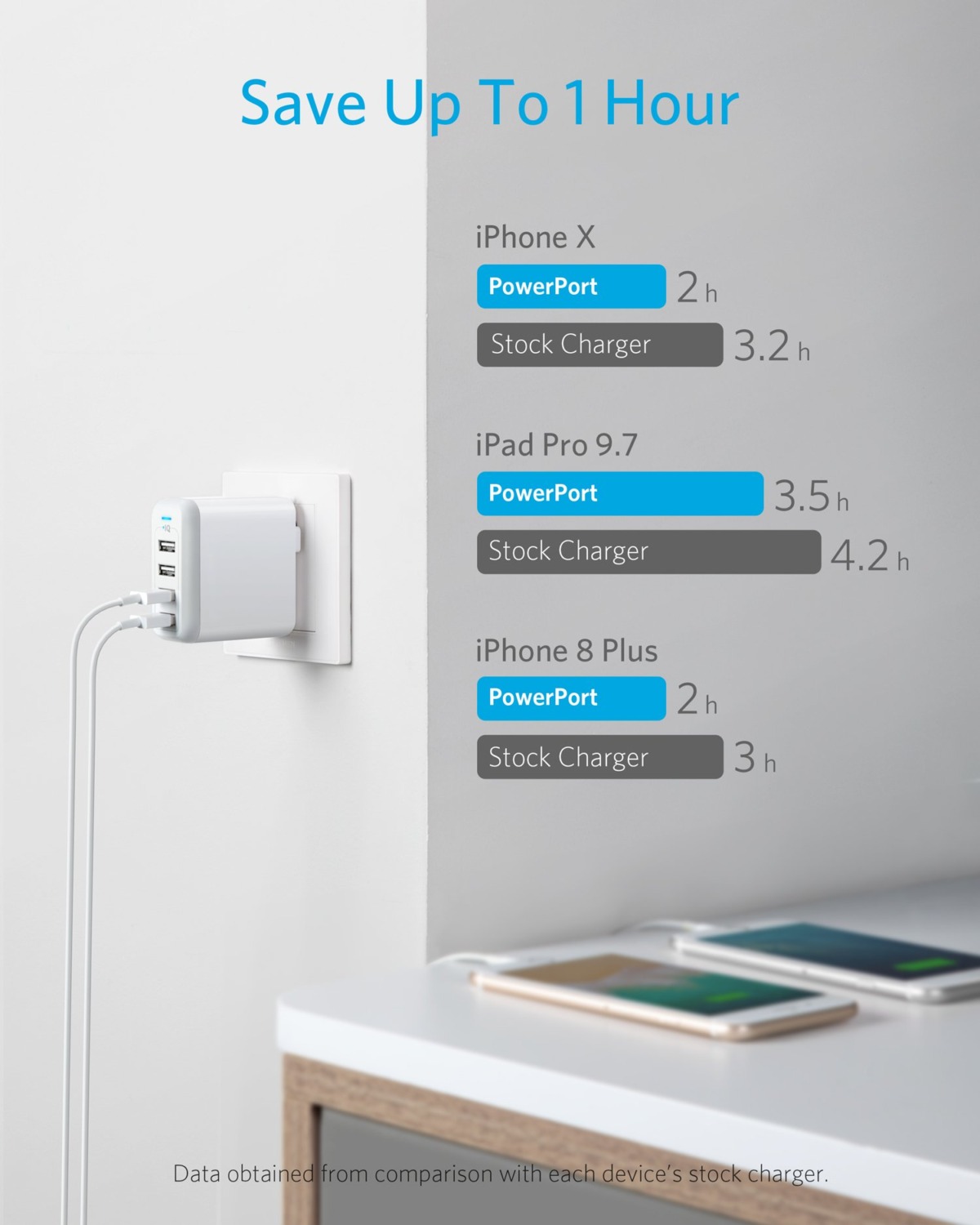 Anker 40W 4-Port USB Wall Charger with Foldable Plug, PowerPort 4 for iPhone 11/XS/XS Max/XR/X/8/7/6/Plus, iPad Pro/Air 2/Mini 4/3, Galaxy/Note/Edge, LG, Nexus, HTC, and More, white (A2142) | The Storepaperoomates Retail Market - Fast Affordable Shopping