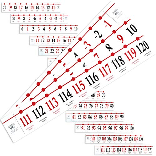 LEARNING ADVANTAGE Classroom Number Line -20 to 120 – Large Size for School Walls – 37ft Long – Easy to Read from the Back of The Classroom
