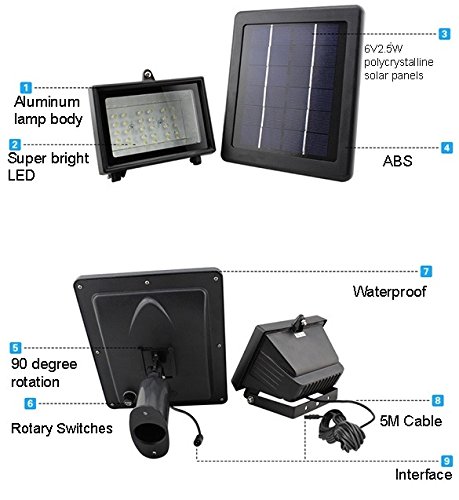 Bizlander 30LED Solar Flood Light Solar Panel for Outdoor Home&Garden Weather Proof | The Storepaperoomates Retail Market - Fast Affordable Shopping
