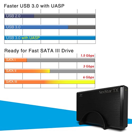 Vantec NexStar TX 3.5″ USB 3.0 Hard Drive Enclosure (NST-328S3-BK ) | The Storepaperoomates Retail Market - Fast Affordable Shopping