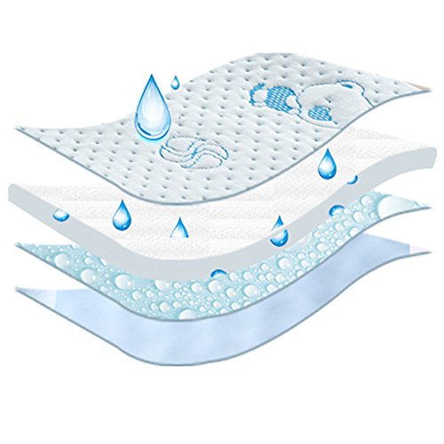 OLizee 2 Pack 19.5X27.5″ Cotton Breathable Absorbent Urine Mat Waterproof Changing Pad for Baby Washable Mattress Pad Sheet Protector, Blue | The Storepaperoomates Retail Market - Fast Affordable Shopping