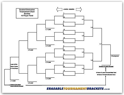 Zieglerworld 16 Player Erasable Seeded Draw Double Elimination Tournament Bracket Chart + Erasable Pen