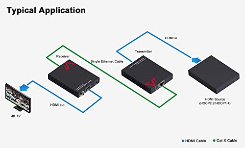 AV Access 4K HDMI Extender Over Single Cat5e/6/6a/7 4K@60Hz up to 115ft, 1080P up to 164ft, HDR10+, HDMI 2.0 YUV4:4:4, HDCP 2.2, 18Gbps, Plug & Play, IR Return & PoE, Smart EDID | The Storepaperoomates Retail Market - Fast Affordable Shopping