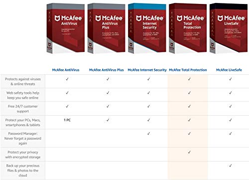 [Old Version] McAfee Small Business Security 5 Device [PC/Mac Download] | The Storepaperoomates Retail Market - Fast Affordable Shopping