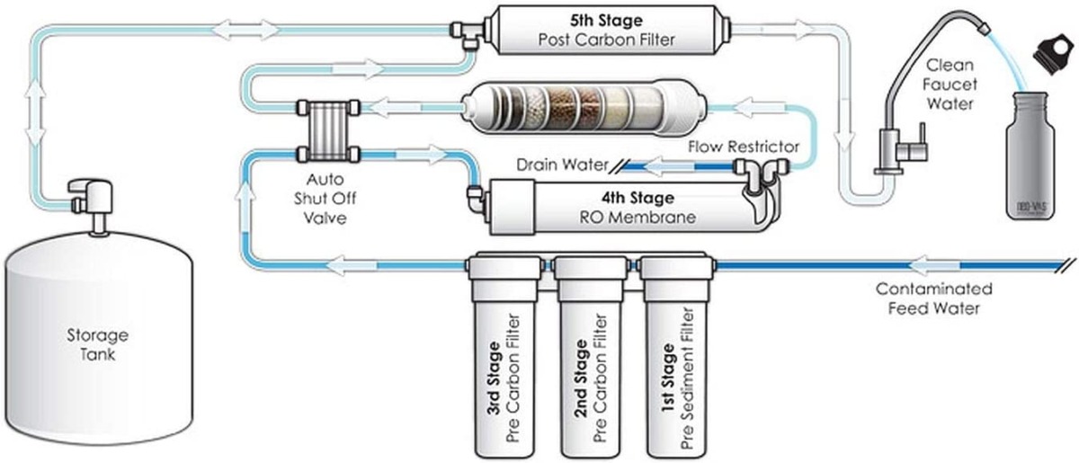 FilmTec, TW30-1812-50HR 50 gpd TFC High Rejection Membrane for Undersink Reverse Osmosis (RO) System (Replaces Model TW30-1812-50) | The Storepaperoomates Retail Market - Fast Affordable Shopping