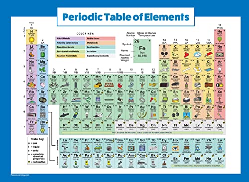 Periodic Table of Elements Poster For Kids – LAMINATED – Science & Chemistry Chart for Classroom – (18 x 24)