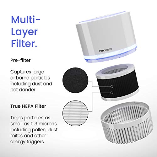 Pro Breeze PB-P02 Air Purifier Replacement Filter (PB-P02F) | The Storepaperoomates Retail Market - Fast Affordable Shopping