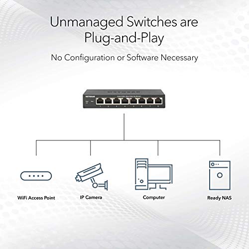 NETGEAR 8-Port Gigabit Ethernet Unmanaged PoE Switch (GS108LP) – with 8 x PoE+ @ 60W Upgradeable, Desktop, Wall Mount or Rackmount, and Limited Lifetime Protection | The Storepaperoomates Retail Market - Fast Affordable Shopping