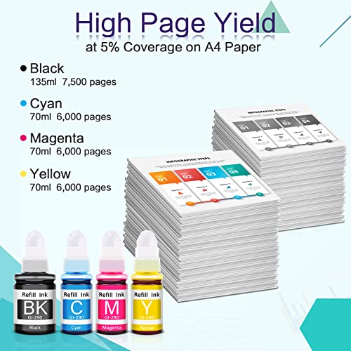 Topcolor Compatible Dye Ink Refill Replacement for Canon GI-290 GI290 Ink Bottles Kit Work for Canon PIXMA G4200 G4210 G3200 G2200 G1200 Printer (1 Black Ink 135mL, C/M/Y Ink 70mL, 4-Pack) | The Storepaperoomates Retail Market - Fast Affordable Shopping