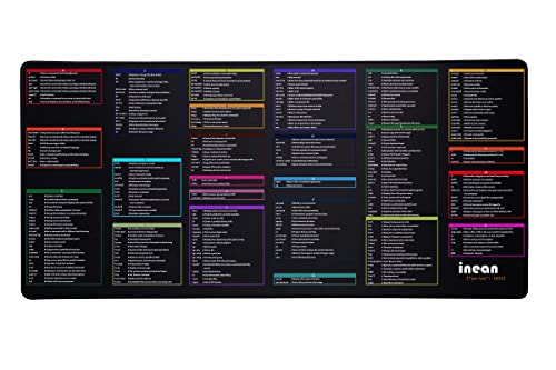 INEAN Linux Commands Line Mousepads [Mouse Pad], Over 200 Linux Commands Mouse-pad, for Mac OS/Red Hat/Ubuntu/OpenSUSE/Arch/Debian and Other Unix or Linux | The Storepaperoomates Retail Market - Fast Affordable Shopping