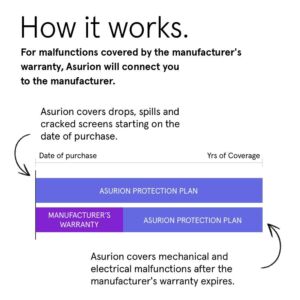 ASURION 2 Year Portable Electronic Accident Protection Plan with Tech Support $40-49.99