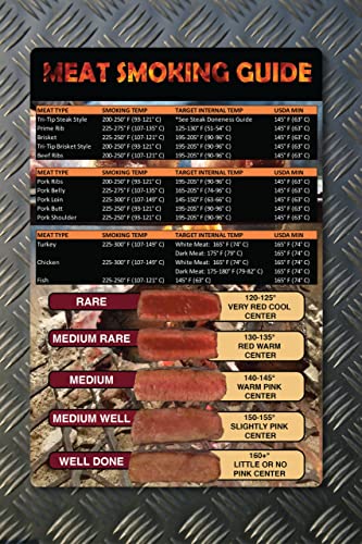 Meat Smoking Food Magnet Sheet with Wood Temperature Chart Pitmaster BBQ Accessories for Smokers, Refrigerators and Metal Grills | Patio Magnet 10 | The Storepaperoomates Retail Market - Fast Affordable Shopping
