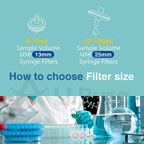 Syringe Filters [Hydrophilic Nylon Membrane] Non-sterilized 25mm Diameter 0.45μm Pore Size for Laboratory Filtration by Allpure Biotechnology (Nylon, Pack of 20) | The Storepaperoomates Retail Market - Fast Affordable Shopping