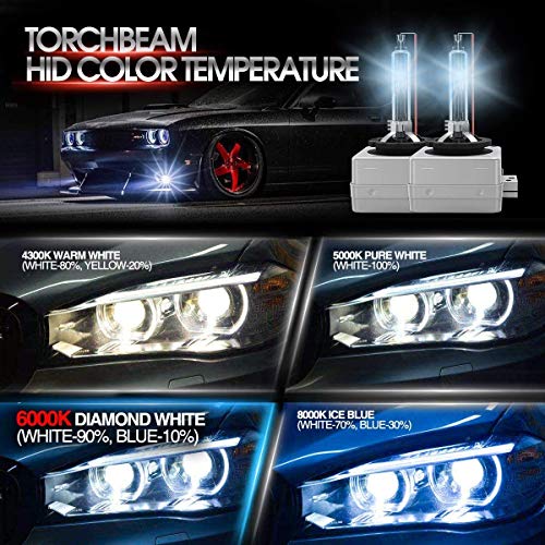 Torchbeam D3S HID Headlight Bulbs, 6000K Diamond White, High/Low Beam, 5 Years Lifespan, Xenon Replacement Bulbs with Metal Stents Base, for 12V Car, Pack of 2 | The Storepaperoomates Retail Market - Fast Affordable Shopping