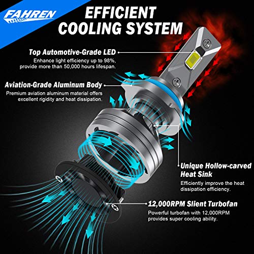 Fahren 9005/HB3 LED Headlight Bulbs, 60W 14000 Lumens Super Bright LED Headlights Conversion Kit 6500K Cool White IP68 Waterproof, Pack of 2 | The Storepaperoomates Retail Market - Fast Affordable Shopping