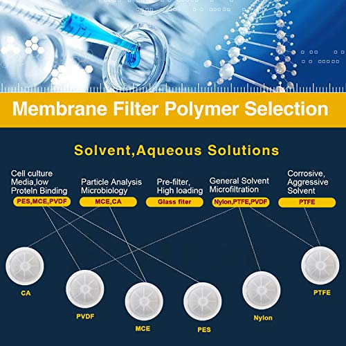 Syringe Filters [Hydrophilic Nylon Membrane] Non-sterilized 25mm Diameter 0.45μm Pore Size for Laboratory Filtration by Allpure Biotechnology (Nylon, Pack of 20) | The Storepaperoomates Retail Market - Fast Affordable Shopping