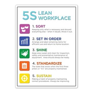 5S Lean Workplace Sign – Workplace Organizational Signage by Graphical Warehouse – 18 in x 24 in (Polystyrene)