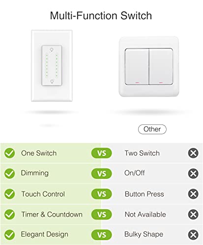 Beantech SW7 Dimmer Switch, White | The Storepaperoomates Retail Market - Fast Affordable Shopping