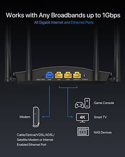 ioGiant WiFi 6 Router AX1800 Extender/Gaming Router, Gigabit Home Access Point or Wireless Internet, 802.11ax Dual Band 1201Mbps 5GHz + 574Mbps 2.4GHz, Connect Up to 64+ Device, Modem is Not Included | The Storepaperoomates Retail Market - Fast Affordable Shopping