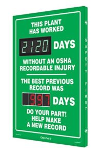 SCK120 Digi-Day Electronic Scoreboard, “THIS PLANT HAS WORKED _ DAYS W/O AN OSHA RECORDABLE INJURY – THE BEST PREVIOUS RECORD WAS _ DAYS – DO YOUR PART! HELP MAKE A NEW RECORD”