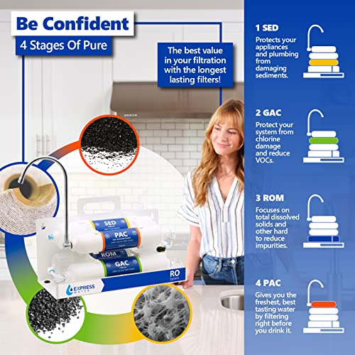 Express Water – Countertop Reverse Osmosis Water Filtration System – 4 Stage RO Water Filter with Faucet – Simple Set Up Faucet Filter | The Storepaperoomates Retail Market - Fast Affordable Shopping