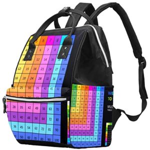 Multiplication Table Diaper Bag Backpack Baby Nappy Changing Bags Multi Function Large Capacity Travel Bag