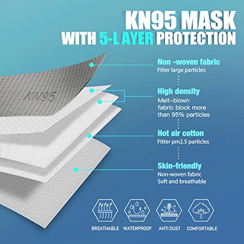 KN95 Face Masks, 1 Count (Pack of 30) for Adult – 5-Ply Disposable Face Mask, Breathable and Comfortable Safety Mask(Adult/Teen-Size,6 Color Set-A) | The Storepaperoomates Retail Market - Fast Affordable Shopping