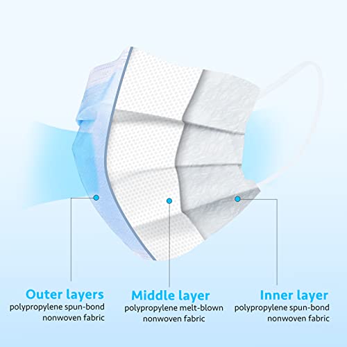Ourmed Disposable Surgical Mask, Face Masks Single Use 3-Ply Protection Mask, 50 Pcs with Adjustable Nose Clip and Elastic Ear Loop | The Storepaperoomates Retail Market - Fast Affordable Shopping