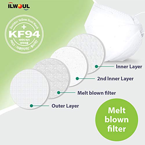 ILWOUL KF94 Black Safely Mask [10Pack] Comfortable Breathe Mouth Face Protection Quadruple Filter, Covering, Made In Korea + 1 Free KF94 (10) | The Storepaperoomates Retail Market - Fast Affordable Shopping